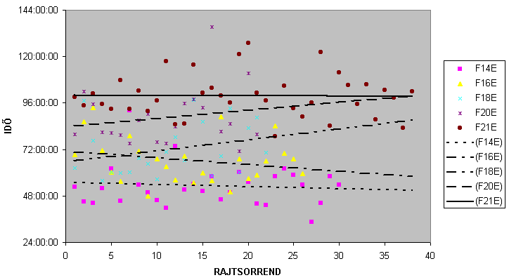 ob-elemzes.gif - 7552 Bytes